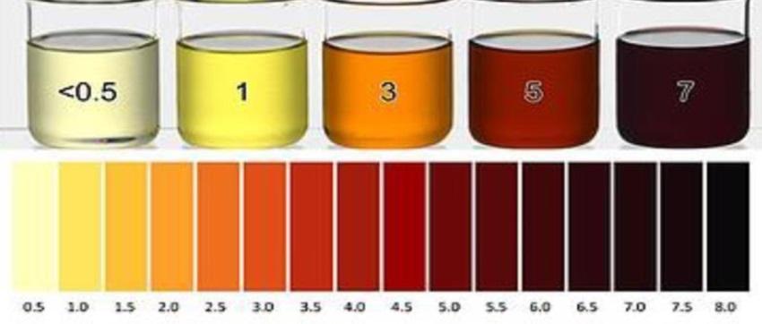 ASTM-D1500 Color Scale