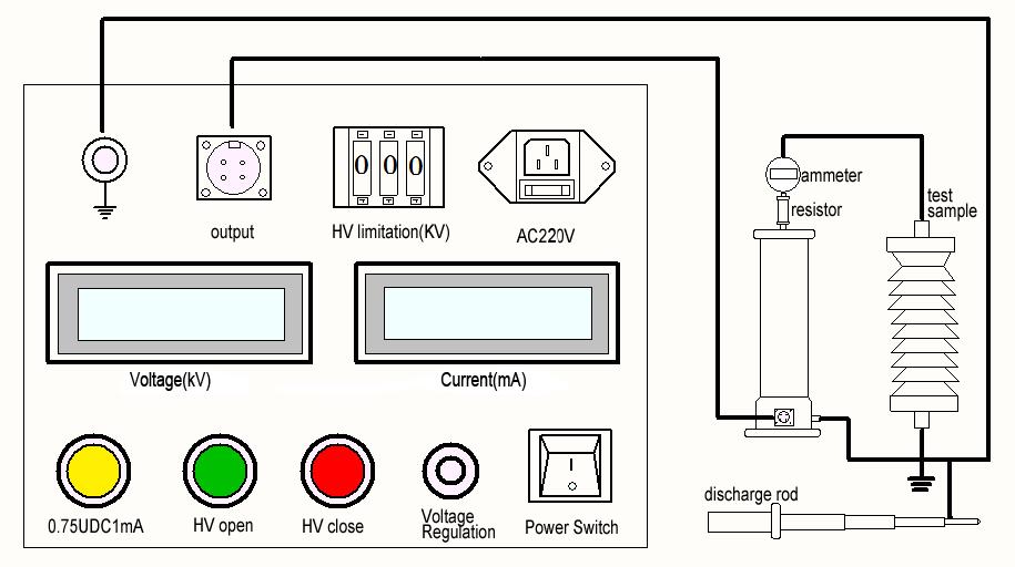 DC hipot wiring