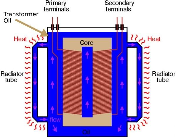 transformer Oil